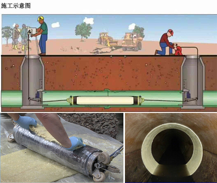 青山管道局部点状修复